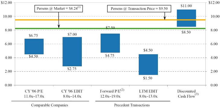 (CHART)